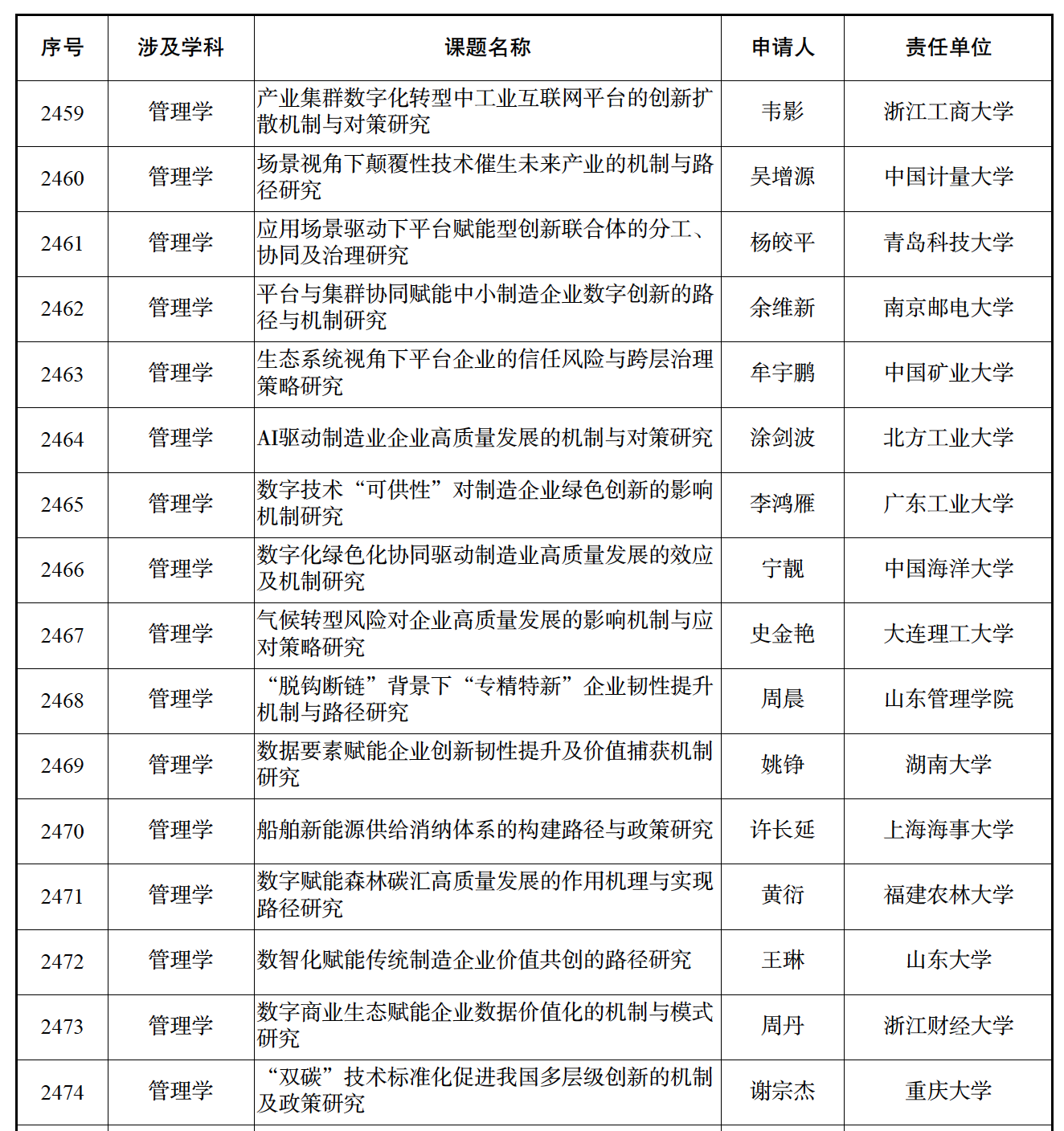 我院副研究员王琳获2024年国家社会科学基金一般项目立项